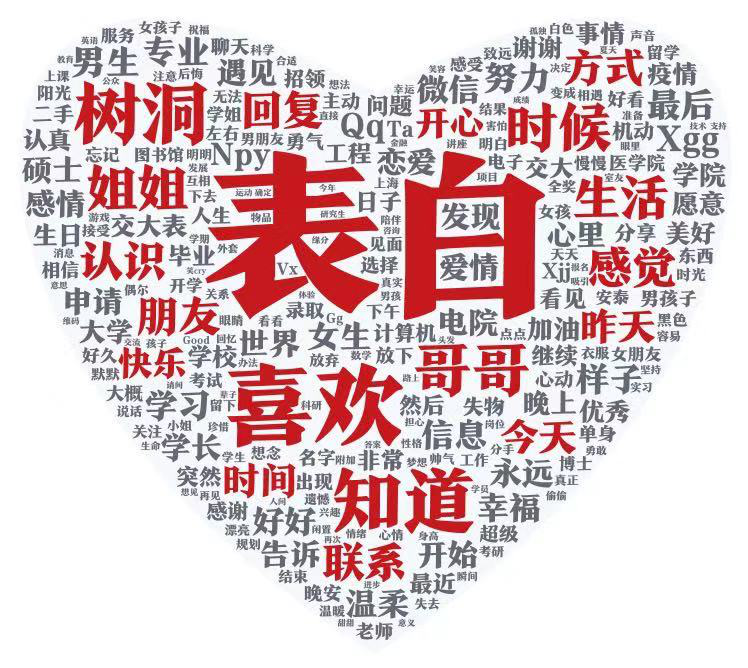 他们在大学表白墙讨论去哪开房